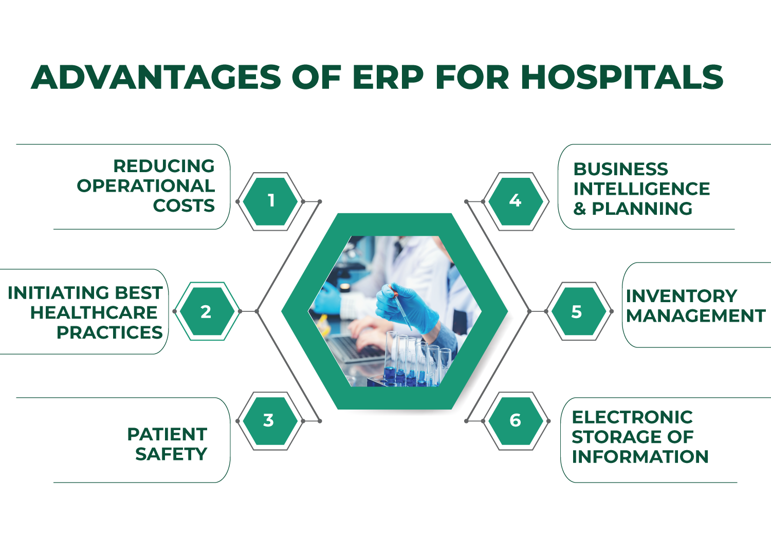 ERP System In Healthcare A Comprehensive Guide