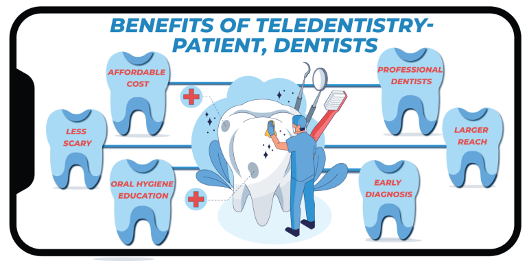 Benefits Of Teledentistry (2024 Update)