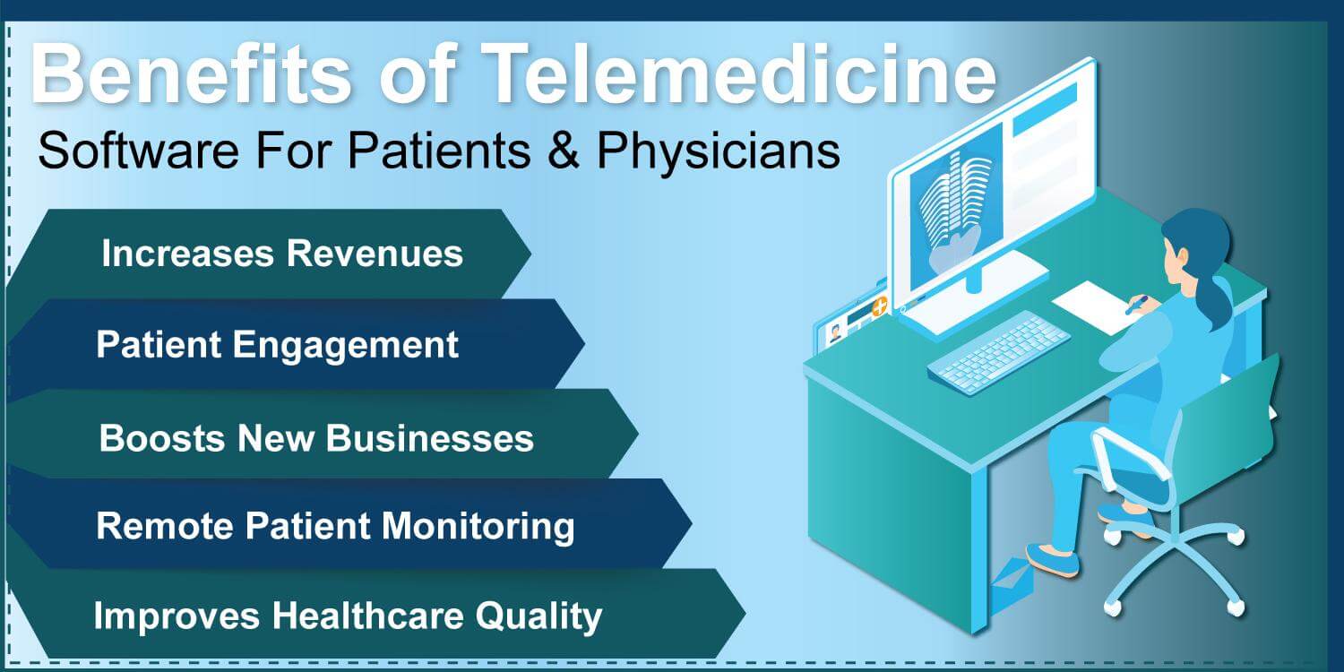 Benefits Of Telemedicine Software For Patients & Doctors