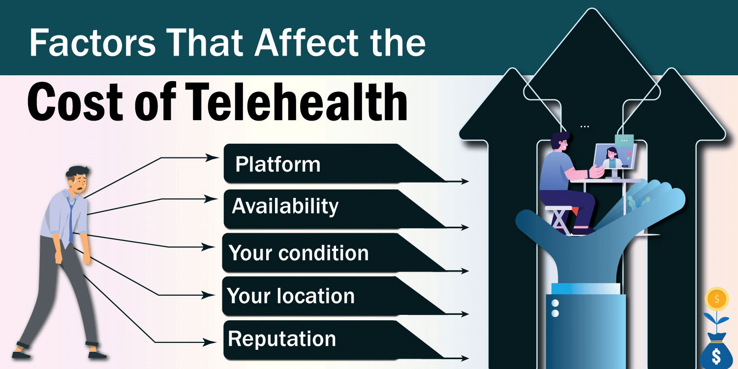 Telehealth Appointment Cost