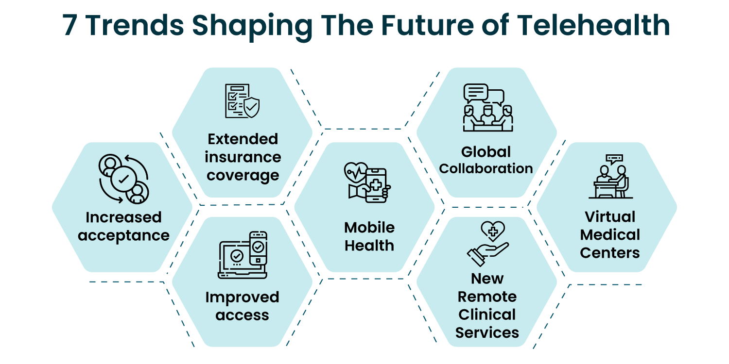 The Future of Telehealth: 7 Trends Shaping