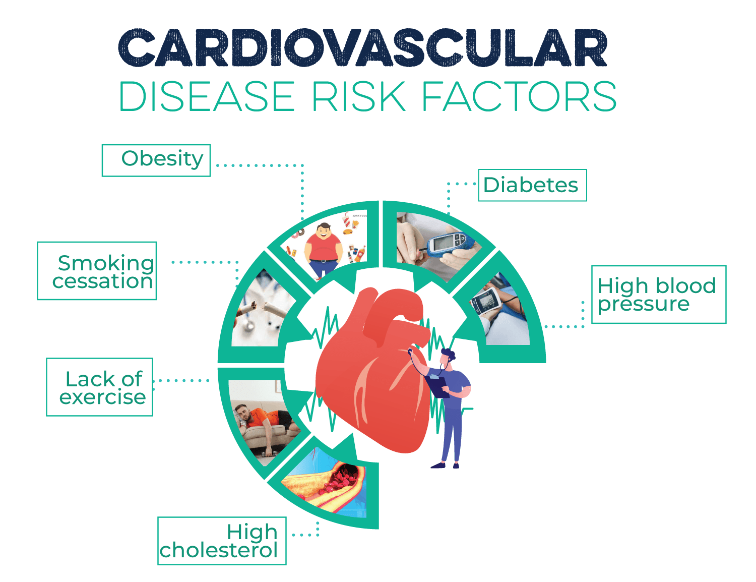 Telemedicine Effectiveness For Cardiovascular Disease Management