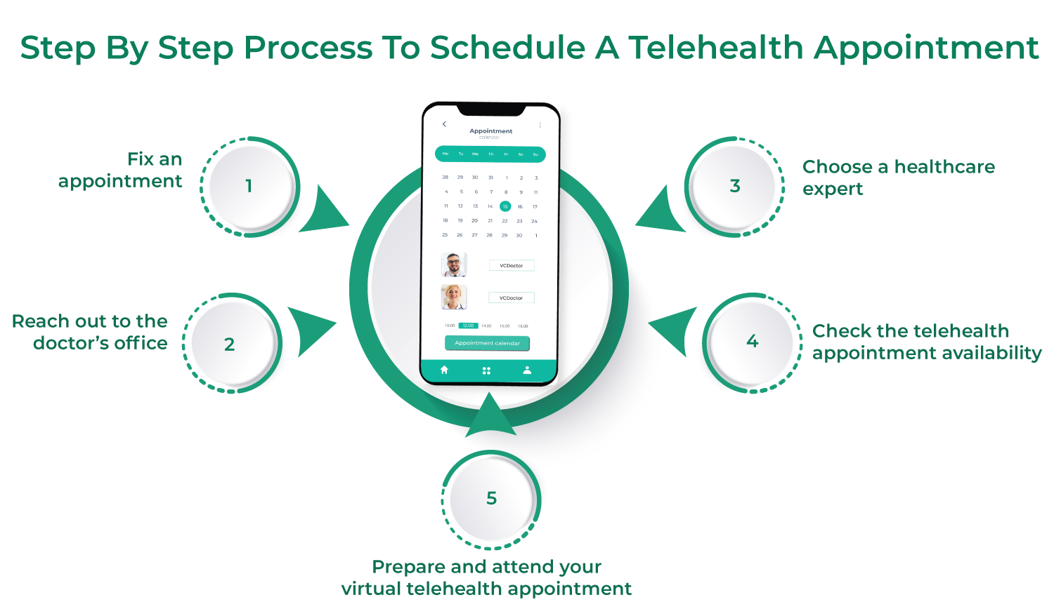 telehealth-appointment-a-complete-guide-to-a-virtual-doctor-visit