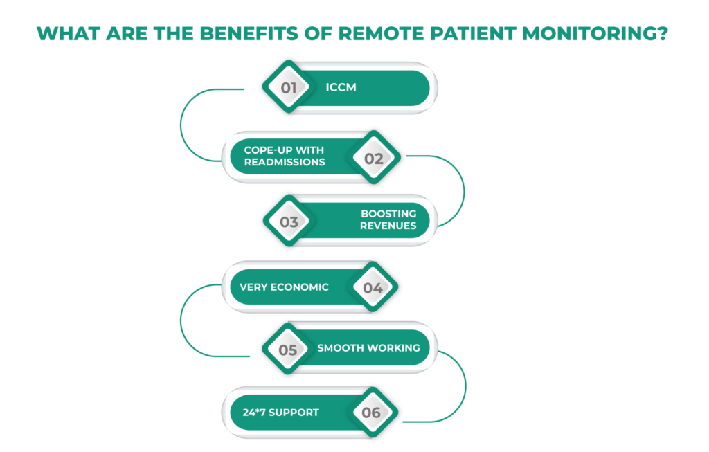 patient remote monitoring benefits