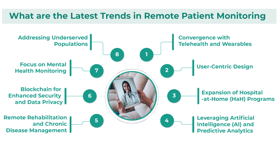 What are the Latest Trends in Remote Patient Monitoring  Market