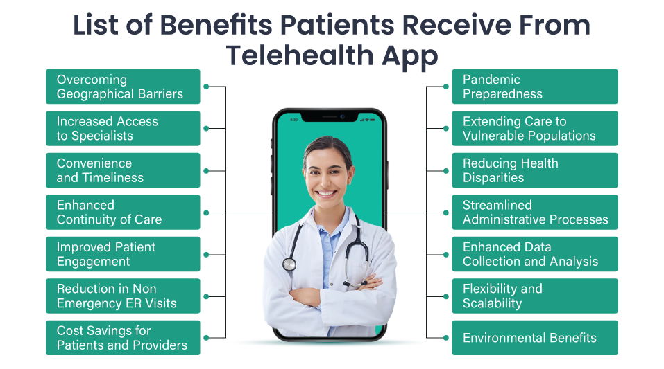 List of Benefits Patients receive from Telehealth Solutions 