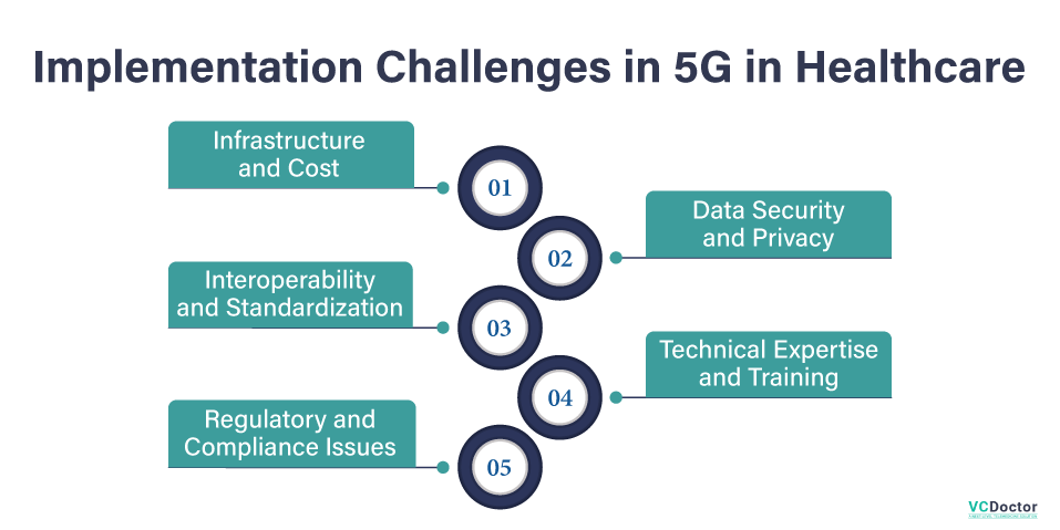 Implementation Challenges in 5G in Healthcare